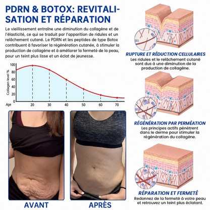 🌊🔥𝐍𝐚𝐭𝐫𝐚𝐯𝐨𝐫® PDRN Soin Anti-Rides – Crème Liftante et Raffermissante