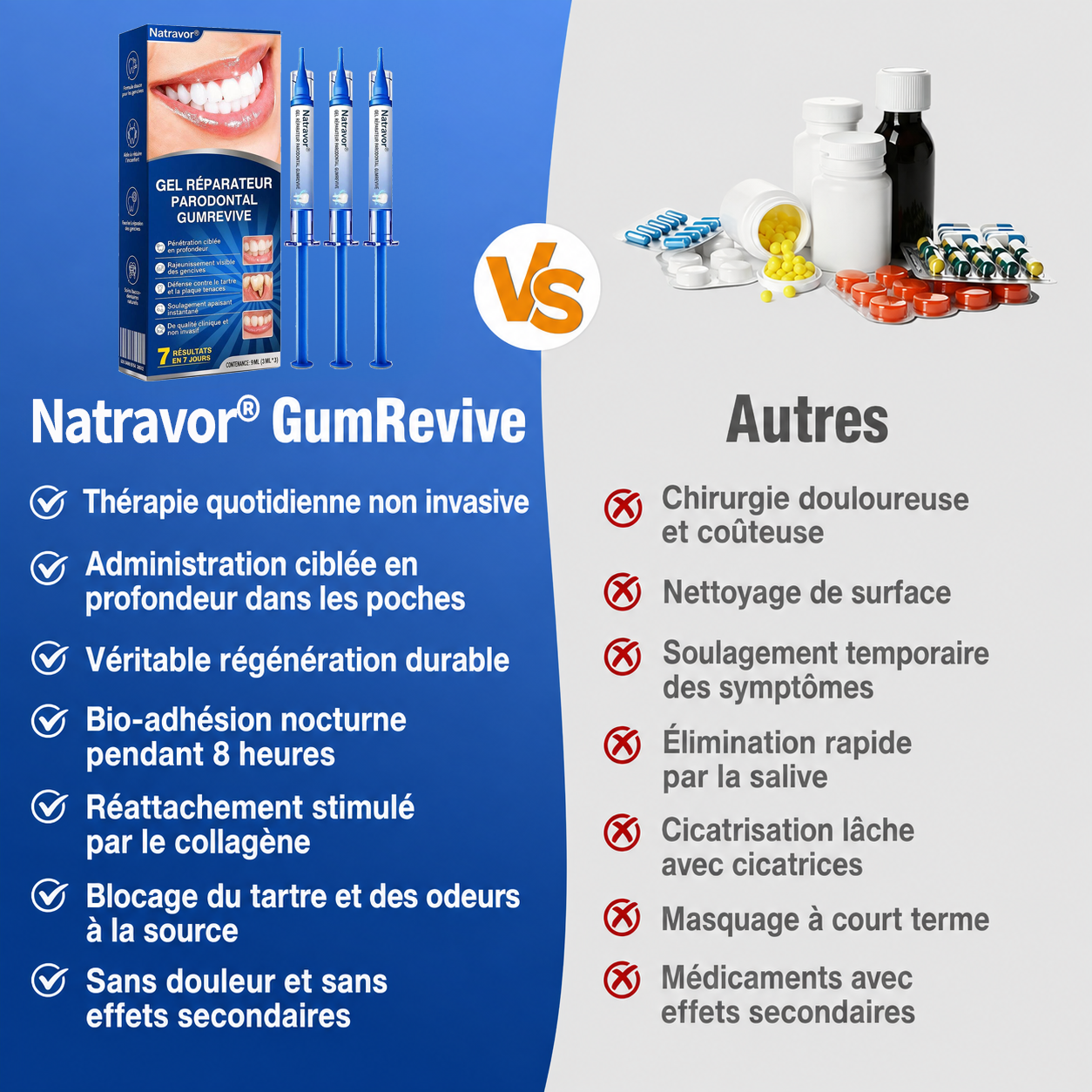 🦷𝐍𝐚𝐭𝐫𝐚𝐯𝐨𝐫® GumRevive Gel de soin des gencives et du parodonte