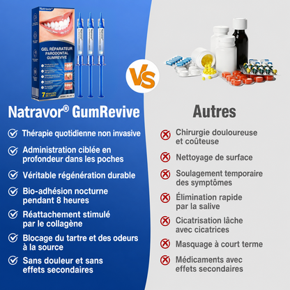 🦷𝐍𝐚𝐭𝐫𝐚𝐯𝐨𝐫® GumRevive Gel de soin des gencives et du parodonte