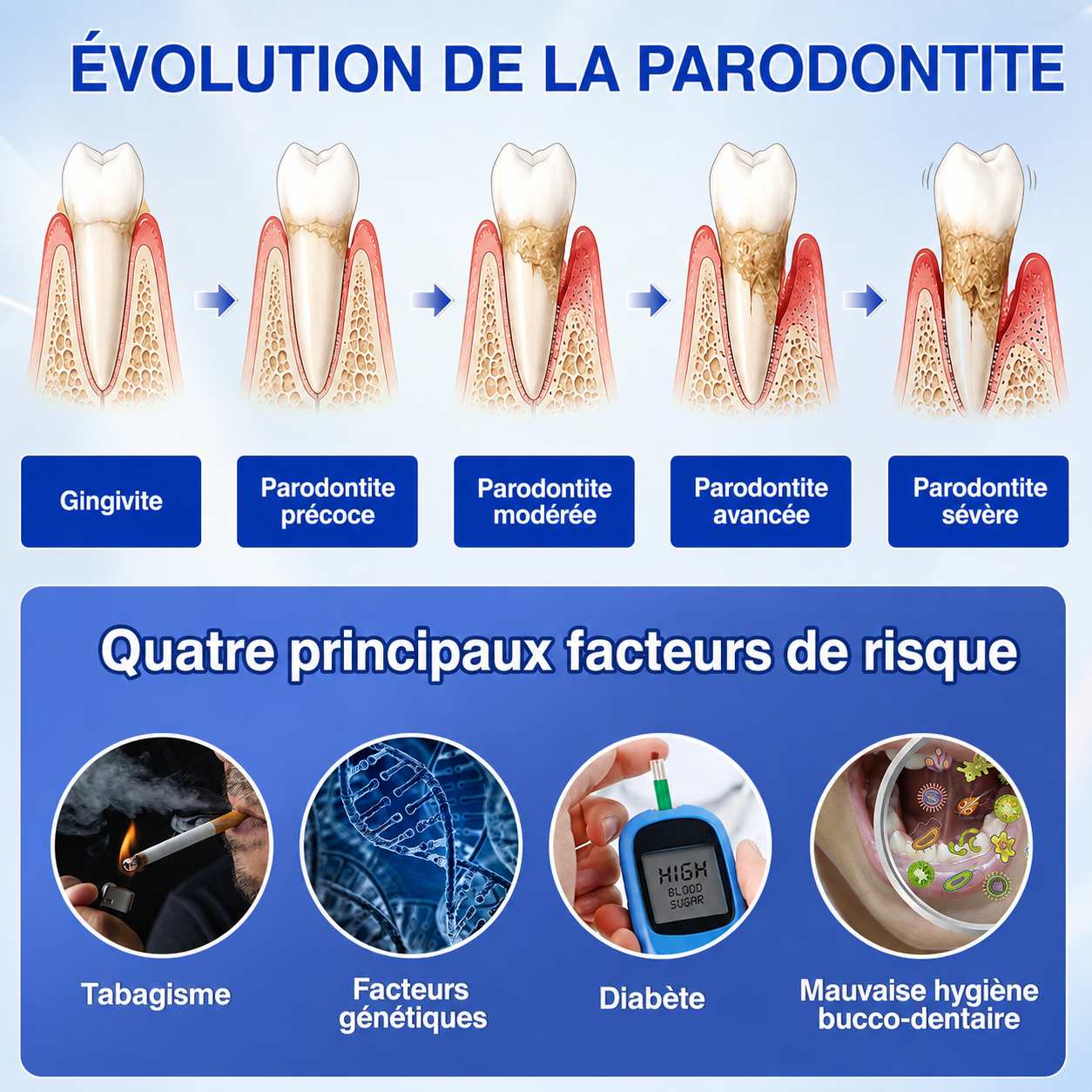 🦷𝐍𝐚𝐭𝐫𝐚𝐯𝐨𝐫® GumRevive Gel de soin des gencives et du parodonte