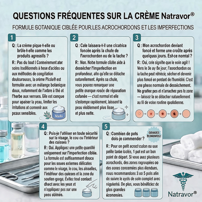 Natravor® 🪴 Crème Éliminatrice de Verrues et Taches Cutanées – 7 Jours (Formule Zéro Douleur, Zéro Cicatrice) 🪴